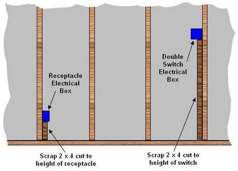 electrical box height basement|basement electrical outlet requirements.